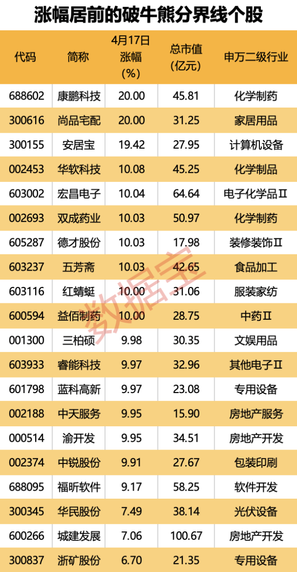 配资股网 福达股份：拟9600万元转让合资公司50%股权